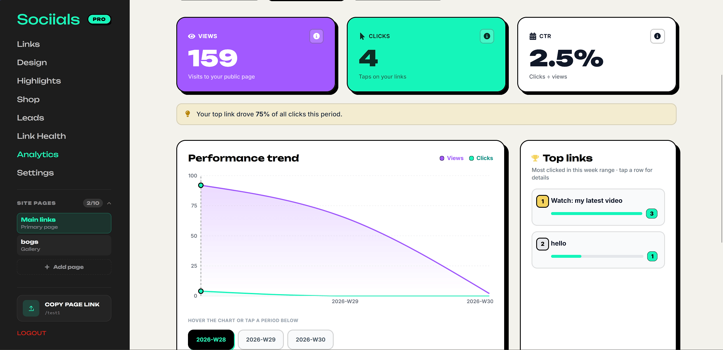Sociials analytics dashboard with views and clicks